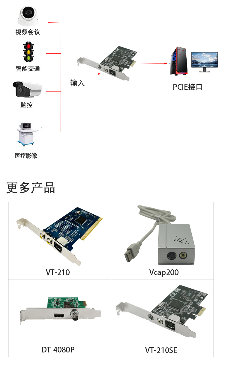 采集卡-中文VT-210-SE_02.jpg
